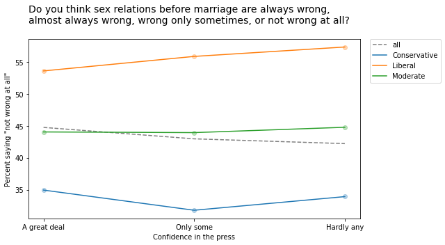 Is Simpson’s Paradox just a mathematical curiosity, or does it happen in real life? And if it happens, what does it mean? To answer these questi