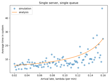 One Queue or Two – Probably Overthinking It