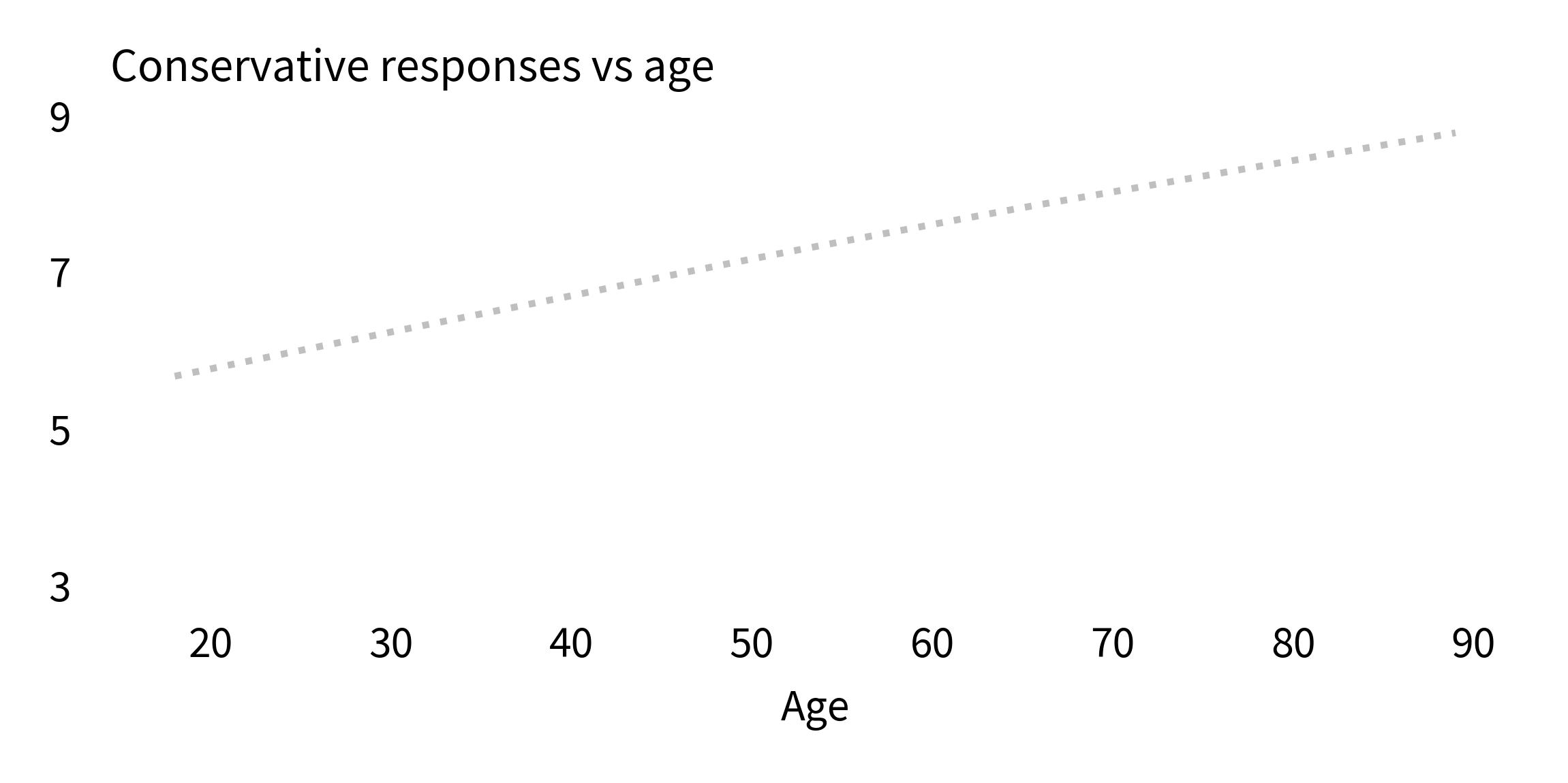 The Overton Paradox Probably Overthinking It