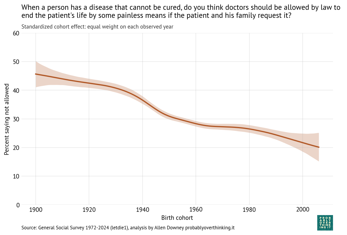 Cohort component (uniform years): letdie1.
