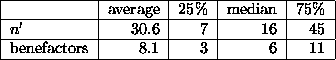 tabular169